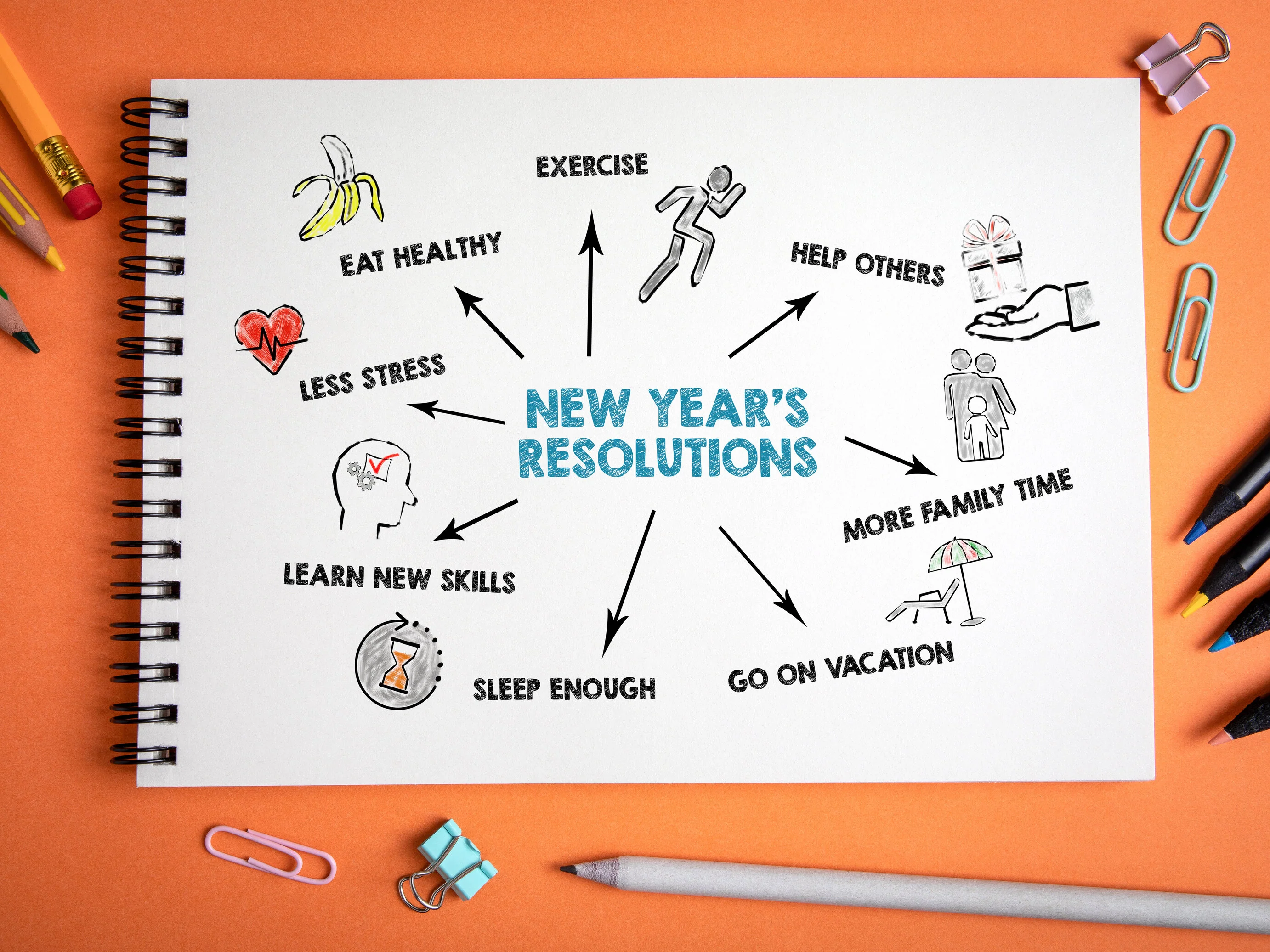 New Year Resolution Challenge